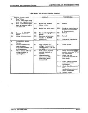 Page 123Infinite 816 Key Telephone System MAINTENANCE AND TROUEiLESHOOTXNG 
Table 800-S Key Station Testing (Cont’dl 
OPERATIONAL TEST RESULT PROCEDURE 
5. Tone Volume 
NOTE: Instrument must 
be in tone s&naBng mode. 
5.1 From another instrument 51.1 Muted tone is heard 5.1.1 Normal 
place an intemm call to Adjust volume 
set under test. 
5.1.2 
Muted tone is not heard 5.1.2 Check the connections of 
speaker connector ‘SP’ 
in the instrument 
5.2 Depress the ON/OFF 5.2.1 The muted ringing tone is 5.2.1 Normal...