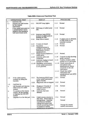 Page 124MAINTENANCE AND TROUBLESHOOT~G Infinite 816 Xey Telephone System 
Table 800-4 Intercom Functions Test 
OPERATIONAL TEST RESULT PROCEDURE 
1. Intercom CalI 
1.1 Depress the DSS button 1.1.1 ON/OFF lamp lights. 1.1.1 NormaI 
for the desired 
instrument 
3. If the called instrument is 
1.1.2 DSS lamp of called party 1.1.2 Normal 
a speakerphone and is idit 
placed In the handsfree 
talk back (voice) mode. 
1.1.3 Intercom lamp IHOlD 1.1.3 Normal 
button) of called party is 
ilashing 30 IPM. 
1.1.4 Busy tone...