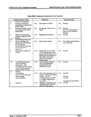 Page 125Table 8004 Intercom Functions Test (Co&d) 
OPERATIONAL TEST RESULT PROCEDURE 
1.4 Intercom-Conference 
1. During an intercom 1.4.a Party goes on 
HOLD. 1.4.a Normal 
amversatfon depress the 
CONF button. 
3. Depress the DSS button 1.4b No change!. Busy tone is 1.4.b Normal 
for another party. (3rd heard The 3rd instrument is 
instrument.) busy or not installed; 
Normal. 
w 
-. Whenthethirdparty 1.4.c Ringing tone is heard 1.4.~ Normal 
answers, depress CONF 
button. 
1.5 Call Waiting (Camp-On) 
3. Lift...