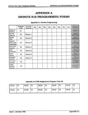 Page 129Infinite 8 16 Key Telephone System INFINITE 816 PROG RAMMING FORMS 
APPENDIX A 
INFTNITE 816 PROG- G FORMS 
Appendix A-l Station Programming 
Class of 
,Service 01 
Do 
Not 
,Disturb 02 
Speed 
Dial 02 
J-nw 
Phone Bx 02 
Sl~alinR 
Pref Line 
Answer 02 
Cdl 
02 
Forward 
Auto 
Select 02 
Headset 
Opt2 on 02 Buttons 3= 3t.a 3ld al&i. pq 
..i_.... . . . . . 
. . . . . . . . . . . . . . 
.L.. . ..i... 
y:.>:.:.:.:.:.:. 
Button 1 gg 
:...:.:.:.:::.:.; 
:;g:g:; 
Button 2 ;;;:;:$::::z;i 
_,. 
:....