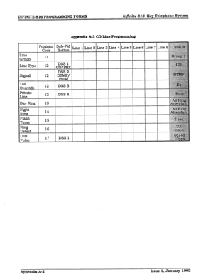 Page 130INFINlTE 816 PROGRAMKIN G FORMS Infinite 816 Key Telephone System 
Appendix 
A-3 CO Line Pro@an.=~ 
,.. . . . . :.,.:.~:.:::::::::i:::::::::: 
:.:.:.‘.?X..:.:.~: . . . . . . .  . . . . . . . . . . . . . . . . . . . . . . . 
bay ~~~~~ me 1 me 
2 me 3 Line 4 Line 5 Ljne 6 me 7 Line 8 ~~~~~~ 
~.:j::~::~.:.:.y... _i,.,_i.,.,.._ . . _, 
i 
.‘.‘.‘...:.:.: . . . . . . . . ;.:.:.~.~ . . . . . .._ 
Group 11 ~~~~ 
~~~~ 
:.:.:.:~:.::::.:.~.:.:.’ ::::::: _.,... :.:.:.:.:.:.:.:.: 
_. _,. ., .,,,.,. _... . ....