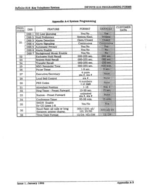 Page 131Infinite 816 Key Telephone System ‘INFINITE 816 PROG IUMMING FORMS 
I 33 I Station - Preset Forward unlimited 
sta #, sta # 
34 Conference- 00-99 min. 
35 SMDR Enable 
for CO Lines l-8 Yes/No 
36 Baud Rate: all calls or long 
distance; printer charac. 
1 38 I /Time/Date Format  31 
32 IAttendant Position 
I 1-16 : ..>:.:.:.:.:.:.7 
Ring Timer - Preset Forward 
1 : . . . . ., >_ :.:. 
lo-99 sec. 
i: ::Z:  . . . . . . . . . . . 
..:..::. 
Issue 1, January 1992 Appendix A-3  