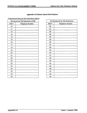 Page 132INFIlWTE 816 PROGRAMMM G FORMS Infinite 816 Key Telephone System 
Appendix 
A-S System Speed Dial Numbers 
Programmed fi-om the first Attendant station. 
c Monitored by Toll Fkstriction (COS) 
I~ Not Monitored by Toll Restriction 
I 
BIN # 
10 Telephone Number BIN# 
30 Telephone Number 
11 31 
12 32 
18 
19 
20 
21 
22 
23 
24 
25 
I--~~ 26 
I 
I 
27 
28 
L 29 37 
38 
39 
40 
41 
42 
43 
44 
45 
46 
47 
r-- 48 
I 
I 
I I 49 
Appendix A-4 
Issue 1, January 1992  