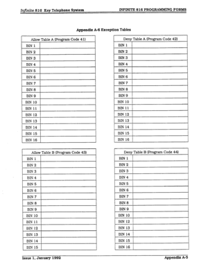 Page 133Infinite 82 6 Key Telephone @SbXiI INFINITE 816 PROG 
RAMMING FORMS 
~ppemcllx A-6 
Exception Tables 
Allow Table A (program Code 4 1 I 
BIN1 
BIN2 
BIN3 
BIN4 
BIN5 
BIN 6 
BIN7 
1 
BIN 9 
BIN 10 1 
! 
BIN11 ) 
BIN 12 
BIN 13 
BIN 14 1 
1 
BIN 15 
, 
1 BIN 16 1 
Allow Table B Program Code 43) 
I 
BIN 1 1 
/ 
1 BIN 2 1 
BIN 3 
I 
BIN 4 
BIN 5 
BIN6 
BIN7 
BIN8 
BIN9 
BIN 10 
BIN 11 
BIN 12 BIN 16 
I 
L Deny Table B (program Code 44) 
I 
BIN 1 
BIN2 
BIN3 
BIN4 
BIN8 1 
I 
BIN9 1 
BIN10 1 
1 
BIN 12 1...