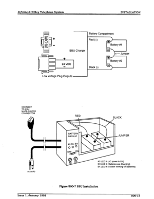 Page 63Infinite 816 Key Telephone System 
INSTALLATION 
‘1 Battery Compartment 
BBU Charger 
)c---- Jumper 
Low Voltage Plug Outputs - 
CONNECT 
TO KSU 
MATE-N-LOCK 
CONNECTOR 
I-itlJ 
 
. \e  
l-l EK=KsMCK 
I JUMPER 
I -  
I  I 
BAITERY 
BACKUP 
AC CH BA 
oo” 
AC CORD 
CA~~KWW~~N) 
CH LED Ilt (Batteries are Charging) 
BA LED lit (System working on Batteries) 
Figure 5OG7 BBU Installation 
Issue 1, January 1992 
500-15  