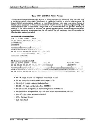 Page 65InfZnite 816 Key Telephone System INSTALLATION 
Table 600-4 SMDR Call Record Format 
The SMDR feature provides detailed records of all outgoing and/or incoming, long distance only 
or all calls exceeding 30 seconds. This feature is enabled or disabled in system programming. By 
default, 
SMDR is not enabled and is set to record long distance calls only. A printout format of 
80 characters maxbun or 29 character maximum may be selected in system programming. The 
standard format is 69 characters on 
a...