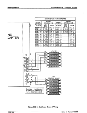 Page 72INSTALLATION Infiite 816 Key Telephone System 
NE 
I 
I 
SL2 KSU “SISTER” STATION PORTS 
PORT 03 STA 03 STA 15 PORT 15 STA 15 STA 24 
‘~1 
PORT041 STAO4 1 STAla It-L 
PORT051 STA05 1 STA14 IPC 12/24 1 
. _... -. 
PORT 08 1 STA 08 1 STA 17 IPORT 20 I 1 STA29 
PORT 09 I STA 09 I STA 18 IPORT 21 I 1 STA30 
PORT 10 STA 10 STA 19 PORT22 STA 31 
PORT11 STAll STA 20 PORT 23 STA 32 
PORT 12 STA 12 STA 21 PORT 24 STA 33 
SLA Input 1 must be used 
as the first or lowest num- 
bered station connected 
r 
Figure...