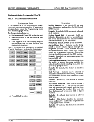 Page 80STATION ATTRIBUI’ES PROGIUMMING hjinite 816 Key Telephone System 
Station Attributes Programming 
(Ccnt’d) 
710.2 STATION CONFIG~ION 
gramdng Steps 
lf the system is in the Programming mode. 
continue using program codes. If starting to 
program here. enter the Progr amming mode 
i&t (See Paragraph 700.4). 
To change station features: 
a Dial an asterisk [‘I and [02] on the dial pad. 
b. Press the button of the station to be pro- 
grammed. 
c. Then toggle 
on or off the followlng program 
button...