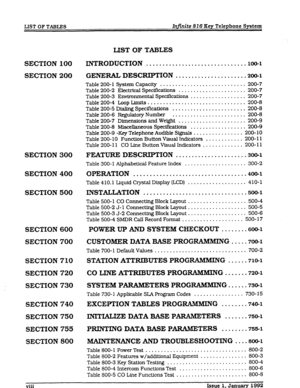 Page 10LIST OF TABLE8 Infinite 816 Key Telephone System 
SECTION 100 
SECTION 200 
SECTION 300 
SECTION 400 
SECTION 500 
SECTION 600 
SECTION 700 
SECTION 710 
SECTION 720 
SECTION 730 
SECTION 740 
SECTION 750 
SECTION 755 
SECTION 800 LIST OF TABLES 
INTRODUCTION ............................... mo-1 
GENERAL DESCRIPTION ..................... .20~1 
Table 200-l System Capacity ............................ 200-7 
Table 200-2 ElectrIcal Specifications ...................... 200-7 
Table 200-3 EnvironmentaI...