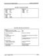 Page 25Infinite 816 Key Telephone System GENERAL DESCRIPTION 
Table 200-7 Dimensions and Weight 
BASIC KEY SERVICE UNlT 
Height 18.7” 
Width 13.4” 
Depth 
3.0” 
Weight 
14 lbs. 
KEY TELEPHONE 
Height 3.5” 
Width 8” 
Death 9.125” 
PHONE BOX 
Height 
1.75” 
Width 
5.5” 
Depth 4” 
Weight 
1 lb. 
Table 200-8 Miscellaneous Specifications 
Memory: 
Random Access Memory RAMJ: 
Programmable Head-Only-Memory (PROM) 
Telephone Transmitter: 
Talk Paths: 
CO/PBX/Centrex paths: 
Intercom Paths: 
Music Channels: 
Account...