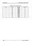 Page 52INSTALLATION Infinite 816 Key Telephone System 
Table 600-l CO Connecting Block Layout 
I 
COhe# Function I MDF Cable 
I Connector Pin 
1 
I Tl WH/BL 26 
I 
2 l-2 WH/OR 27 
R2 
OR/WH 2 
3 l-3 
WH/GN 28 
R3 GN/WH 3 
4 T4 
WH/BN 29 
R4 BNfWH 4 
5 75 wH/SL 30 
Fe3 SL/wH 5 
6 T6 RD/BL 31 
R6 BL/RD 6 
I 7 T7 RD/OR 32 I 
R7 OR/RD 7 
8 223 RD/GN 33 
500-4 Issue 1, January 1992  