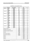 Page 53Infinite 816 Key Telephone System INSTALLATION 
Table 500-2 J-l Connecting Block Layout 
Station # Telephone 2 pr. Twisted 
Line Cord Station Cable 
Statfon 1 GREEN WH/BL 
RED 
BL/WH 
BLACK WH/OR 
YELLOW OR/WH 
Station 2 GREEN WH/BL 
RED BL/WH 
BLACK 
WH/OR 
YELLOW OR/WH 
Station 3 GREEN WH/BL 
RED 
BL/WH 
BLACK WI-l/OR 
YELLOW OR/WH 
Station 4 GREEN WH/BL 
RED 
BL/WH 
BLACK WH/OR 
YELLOW OR/WI-I 
Station 5 GREEN WH/BL 
RED 
BL/WH 
BLACK WH/OR 
YELLOW OR/WH 
Station 6 GREEN WH/BL 
RED 
BL/WH 
BLACK WH/OR...