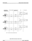 Page 60INSTALLATION Infinite 816 Key Telephone System 
PROCESSOR OR f STATION WIRING f 6-CONDUCTOR 
POWER FAILURE 
; 
TRANSFER STATION , ; MODULAR JACK 
I KSU I 
I FROM RJ21 X 
I 
I 
I - NOTE1 
I 
i RED 
PFr3 
i i i i I I I- I 
PFT2 
! I 
1 I 
I - I 
I 
np - i 
NOTE 1: Contacts are shown in power failure mode. 
Ngure 500-6 Power Failure Transfer Circuit 
500-12 Issue 1, January 1992  