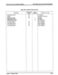 Page 77In.nite 816 Key Telephone SPtem CUSTOMER DATA BASE PROGIUMMNG 
Table 70@1 Default Values (Cont’dl 
FEATURE 
Conference Timer 
SMDR 
SMDR/CallType 
SMDR/Baud Rate 
SMDR/F+rint Format 
Toll Table Allow 
A 
Toll Table Deny A 
Toll Table Allow B 
Toll Table Deny B ‘ROGFUM 
CODE 
34 
35 
36 
41 
42 
43 
44 
FLEX 
BUITQN 
1 
2 
3 DEFAULT VALUE 
5 minutes 
#nabled for all lines 
llfX3J.k 
00 Baud 
9 Characters 
ione Assigned 
lone Assigned 
ione Assigned 
lone Assigned 
Issue 1, 
January 1992 700-3  