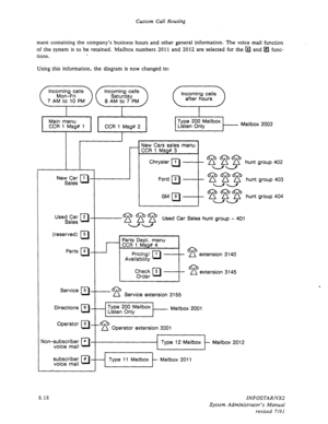 Page 116Custom Call Routing 
ment containing the company’s business hours and other general information. The voice mail function 
of the system is to be retained. Mailbox numbers 2011 and 2012 are selected for the 
q and q func- 
tions. , 
Using this information, the diagram is now changed to: 
New Car 1 
Sales 0 
t - New Cars sales menu 1 
CCR 1 Msg# 3 
Chrysler cl 1 
Ford cl 2 
GM a hunt 
group 402 
d&d 
mm hunt group 403 
cg-igj-g 
hunt group 404 
-- 
Used Car Sales hunt group - 401 
(reserved) n 
Parts 
4 cl...