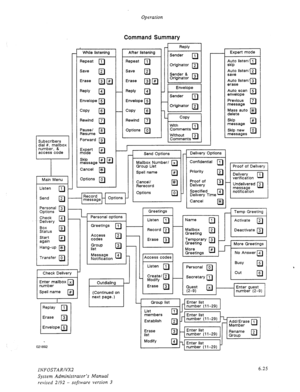 Page 87Operation 
Command Summary 
I 
Reply I 
Sender 
1 
El 
Orlglnator 2 
0 
I Orlglnator @ ( 
1 
. 
While listening 
Repeat m 
Save 
El 
Erase 
EHEI 
Reply 
El 
Envelope a 
COPY 
El 
Rewind 
El 
Pause1 
Resume El 
Forward g 
0 
Expert 
mode El 
h	sag* H Q 
Cancel 
El 
Options 
El Expert mode  After listening 
Repeat B 
Save 
El 
Erase 
EIEI 
Reply 
El 
Envelope a Auto scan 3 
envelope CJ 
Prevlous 
message El 
Mass auto * 
delete 0 
Skip 
message El 
Sklp new 
messages El 
I Options a 
I 
Subscribers...