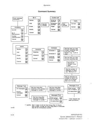 Page 88Operation 
Command Summary 
- 
~ 
1 
Bin # 
I 1 Outdlal type 1 
Verify 
f=l 
Correct 
El 
Review 
III 
Add 
El 
Erase 
El 
Modify 
El { %ker t 
Cancel 
@I 
r Outdialing 
On/Off 
El 
Bin # 
Maintenance El 
Outdial 
Administratlon El 
Cancel 
El Cancel 
HI 
Schedule 
Schedule 1 
El- 
Schedule 2 
El 
Overrlde 
Schedule El 
Cancel 
El 
--I 
Dial the tlme you wish 
to start receiving calls 
In 24-hour clock  Schedule 
Weekday 
m 
I 
Weekend 
El 
Cancel 
El 1 ::;a’, e.g;. 2pmIs 1 
Dlal the time you wish 
to...