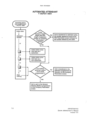 Page 96Auto Attendant 
AUTOMATED ATTENDANT 
T AUTO1 0001 
4 
Caller dials: 
extension 
number - 
or 
l or 
n O- 
I or 
dials 
nothing 
I I 
dialed less than Call is transferred to extension using 
the transfer sequence found on the 
PBX Parameters screen followed by 
the number entered by the caller. 
{ Yes 
1 
r t 
. 
Call is transferred to the 
extension programmed as 
Operator on the Company 
Parameters screen. 
Yes 
/ 
7.8 
INFOSTARIEY2 
System Administrator’s Manual 
revised 7191  