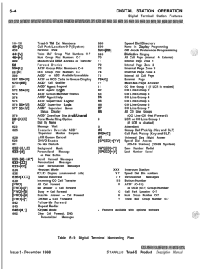 Page 110DIGITAL STATION OPERATION
Digital Terminal Station Features100-13143+[c]438
44+[v]45+[H]499
5#55+[u]55 
WI568
567 
55+[U]57O+[BB]571572 55+[U]573
574
575
578 
55+[u]577 55+[u]578
8#+[XXX]6’
623
825
828
628
831832+[0,1.2]833+[#]
633+[#]+{#.‘]833+[zz]833+[00]834
835
836+[XXX]839
W’DIW’Dl+VlW’Dl+Pl
i;;;;:;?;842
843
848+[#;]862Triad-S TM Ext Numbers
Call Park Location O-7 (System)
Personal Park
Voice Mail’ Group Pilot Numbers O-7
Hunt Group Pilot Numbers O-7Modem via 
DISA Access or TransferForward...