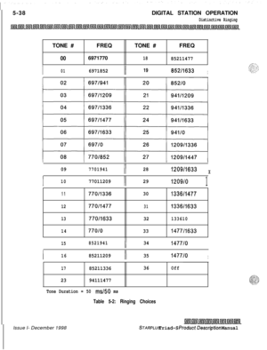 Page 1445-38DIGITAL STATION OPERATIONDistinctive RingingTONE #FREQTONE #FREQ
0069717701885211477
I016971852II19852/1633II
097701941/I281209/1633I
I1077011209II291209/O1
11770/1336301336/1477
12770/1477311336/1633
13770/163332133610
14
770/O331477/1633I
158521941/I341477/oI
I1685211209II351477/oI
178521133636Off
2394111477
Tone Duration = 50 ms150 ms
Table 5-2: Ringing Choiceslssue I- December 1998
STARPLUS Triad-S ProductDescription Manual 