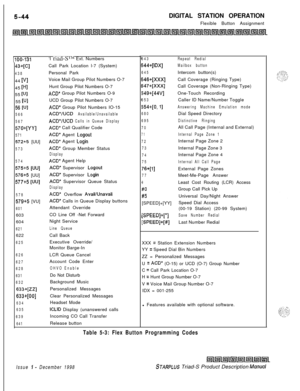 Page 150DIGITAL STATION OPERATION
Flexible Button Assignment~100-131‘I riad-Sr”t Ext. Numbers
43*[c]
43844 
[VI45 
WI55 
WI55 
WI
56 WI
566
567
57o+[YY]
571
572+5 [UU]
573
574
575+5 [UU]
576+5 [UU]
577+5 [UU]
578
579+5 [VU]
601603
604
621622
625
626
627
628
631
632
633*[ZZ]
633+[00]
634
635
639
641Call Park Location l-7 (System)
Personal Park
Voice Mail Group Pilot Numbers O-7
Hunt Group Pilot Numbers O-7
ACD* Group Pilot Numbers O-9
UCD Group Pilot Numbers O-7
ACD’ Group Pilot Numbers IO-15
ACD*/UCD...