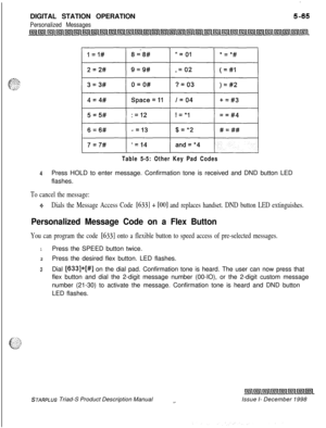 Page 171.DIGITAL STATION OPERATION
Personalized Messages
Table 5-5: Other Key Pad Codes
4Press HOLD to enter message. Confirmation tone is received and DND button LED
flashes.
To cancel the message:
.:+Dials the Message Access Code [633] + [OO] and replaces handset. DND button LED extinguishes.
Personalized Message Code on a Flex Button
You can program the code [633] onto a flexible button to speed access of pre-selected messages.
1Press the SPEED button twice.
2Press the desired flex button. LED flashes.
sDial...