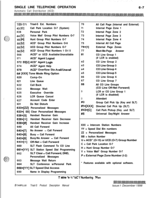 Page 193SINGLE LINE TELEPHONE OPERATIONAutomatic Call Distribution (ACD)
TOO-1 71Triad-S Ext. Numbers43 
PICall Park Location O-7 (System)
438Personal Park44 
WIVoice Mail’ Group Pilot Numbers O-745 
[HIHunt Group Pilot Numbers O-755 
WIACD* Group Pilot Numbers O-955 
SJIUCD Group Pilot Numbers O-756 
WIACD* Group Pilot Numbers 1 O-l 5
566
ACD” or UCD Available/Unavailable
571ACD” Agent Logout572 
55[U] ACD” Agent Login
574
ACD” Agent Help
578ACD* Overflow Sta AvaillUnavail
6# [XXX] Tone Mode Ring Option
620...