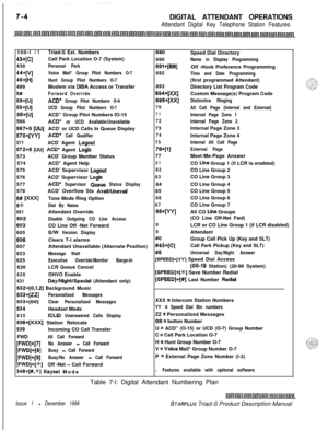 Page 210DIGITAL ATTENDANT OPERATIONSAttendant Digital Key Telephone Station Features100-l 
/lTriad-S Ext. Numbers080Speed Dial Directory
43qc1Call Park Location O-7 (System)
690Name in Display Programming438Personal ParkBQl+[BB]Off -Hook Preference Programming
44+[v]Voice Mail* Group Pilot Numbers O-7692Time and Date Programming45+[H]Hunt Group Pilot Numbers O-7(first programmed Attendant)
499Modem via 
DISA Access or Transfer893
Directory List Program Code
5#Forward Override694+[XX]Custom Message(s) Program...