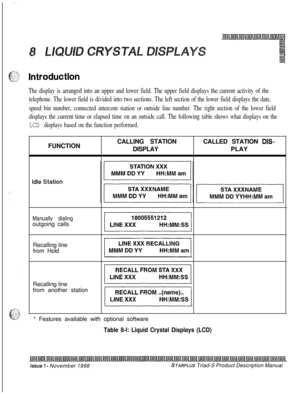 Page 225The display is arranged into an upper and lower field. The upper field displays the current activity of the
telephone. The lower field is divided into two sections. The left section of the lower field displays the date,
speed bin number, connected intercom station or outside line number. The right section of the lower field
displays the current time or elapsed time on an outside call. The following table shows what displays on the
LCD displays based on the function performed.FUNCTIONCALLING STATIONCALLED...