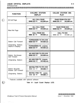 Page 227:LIQUID CRYSTAL DISPLAYS8-3
INTRODUCTIONFUNCTION
All Call Page
Meet Me Page
Station Call Forward
(Originating Station)
(Name in Display)
Station No-Answer
Call Forward
(Originating Station)
Station Busy/No-
Answer Call Forward
(Originating Station)
CALLING STATION
DISPLAY
CALL FROM XXX
MMM DD YYHH:MM am
BSY/NA FWD TO STA XXX
MMM DD YYHH:MM am
BSY/NA FWD TO ..(name)..
MMM DD YYHH:MM amCALLED STATION DIS-
PLAY
CALL TO XXX
MMM DD YYHH:MM am* Features available with optional software
Table 8-1: Liquid...