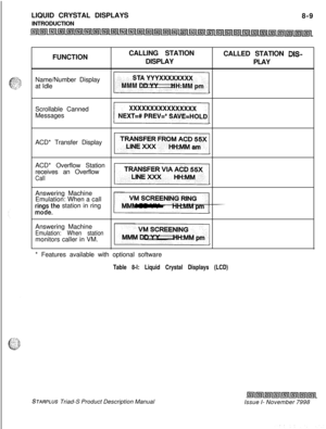 Page 233LIQUID CRYSTAL DISPLAYS
8-9
INTRODUCTION
FUNCTIONCALLING STATION
CALLED STATION DIS-DISPLAY
PLAY
Name/Number Display
at IdleScrollable Canned
Messages
~ACD* Transfer Display
uACD* Overflow Station
receives an Overflow
Call
/IAnswering Machine
Emulation: When a call
rinogiethe station in ringAnswering Machine
Emulation: When stationmonitors caller in VM.* Features available with optional software
Table 8-l: Liquid Crystal Displays (LCD)
STARPLUS Triad-S Product Description Manual
Issue I- November 7998 