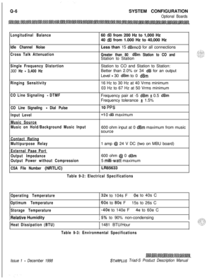 Page 240Q-6SYSTEM CONFIGURATION
Optional Boards
Longitudinal Balance
Idle Channel Noise
Cross Talk Attenuation60 dB from 200 Hz to 1,000 Hz
40 
dB from 1.000 Hz to 40,000 Hz
Less than 15 
dBrnc0 for all connections
Greater than 80 dBm Station to CO andStation to Station
Single Frequency Distortion
300 Hz - 3,400 HzStation to CO and Station to Station:
Better than 2.0% or 34 dB for an output
Level 
- 30 dBm to 0 dBm
Ringing Sensitivity16 Hz to 30 Hz at 40 Vrms minimum
03 Hz to 67 Hz at 50 Vrms minimum
CO Line...