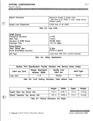 Page 241SYSTEM CONFIGURATIONOptional BoardsQ-7
Digital Terminals
Single Line TelephonesMaximum length of station loop:
1,000 feet of 24 AWG (2 wire, inside wiring,
twisted cable)
2,000 feet of 24 AWG
Table Q-4: Loop Limits
DTMF Dialinq
Frequency Deviation
Rise Time
Duration of DTMF Signal
Interdigit Time
* 1.5%
5 
msec70-100 
msec100-130 
msec
Pulse Dialing
Pulse Dialing Rate
Pulse Break/Make Duration
10 PPS60140 or 66133
CO TypeI
Loop start, 600 ohm, current sensing
II
Table Q-5: Dialing SpecificationsI
System...