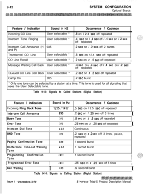 Page 2469-12SYSTEM CONFIGURATIONOptional Boards
Feature / Indicationincoming CO Line
Intercom Tone RingingSound in HZUser selectable 
*User selectable *
Occurrence / Cadence
.8 on I 2.4 set off repeated
.4 set on I .4 set off I .4 set on I2 setoff repeated
Intercom Call Announce (H935
.2 set on / .2 set off 2 bursts
and P)
Transferred CO LineUser selectable *
.8 set on 12.4 set off repeated
CO Line Recall1  User selectable *
/ .2 set on I .6 set off repeated
I
Message Waiting Call BackUser selectable *
.4sec on...