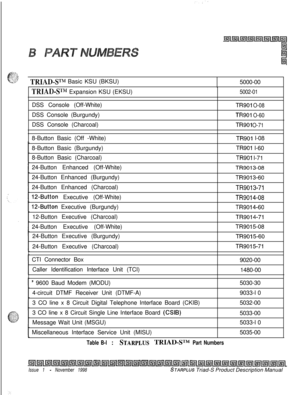 Page 2571  TRIAD-ST” Basic KSU (BKSU)
5000-00
TRIADWgl Expansion KSU (EKSU)
DSS Console (Off-White)5002-01
TR901 O-08DSS Console (Burgundy)
TR901 O-60DSS Console (Charcoal)
TR901 O-718-Button Basic (Off -White)
TR901 l-08
8-Button Basic (Burgundy)
TR901 l-60
8-Button Basic (Charcoal)
TR901 l-71
24-Button Enhanced (Off-White)
TR9013-0824-Button Enhanced (Burgundy)
TR9013-6024-Button Enhanced (Charcoal)
TR9013-71
12-Button Executive (Off-White)TR9014-08
12-Button Executive (Burgundy)TR9014-6012-Button Executive...