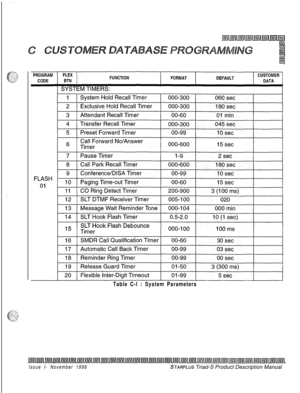 Page 259Table C-l : System Parameters
Issue I- November 1998STARPLUS Triad-S Product Description Manual 