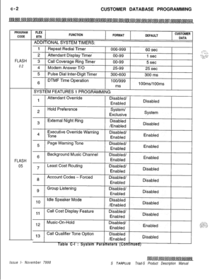 Page 260c-2
CUSTOMER DATABASE PROGRAMMING
PROGRAM
CODEFLASH
02
FLASH
05
_-..5 ..-.-,I  -.._,-,.-. .  ..-__-. ,.,.I._. ,.,,.-,_
Table C-l : System Parameters (Continued)
Issue I- November 7998
S JARPLUS Triad-S Product Description Manual 