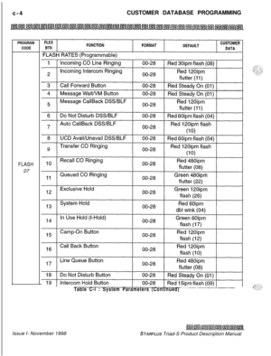 Page 262c-4CUSTOMER DATABASE PROGRAMMING
PROGRAM
CODEFLASH07
Table C-l : System Parameters (Continued)Issue I- November 1998
STARPLUS Triad-S Product Description Manual 