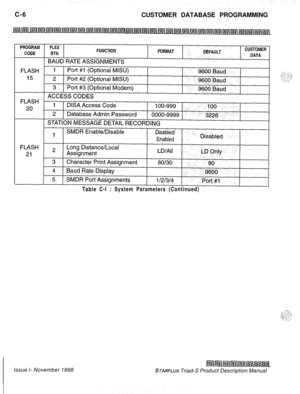 Page 264C-6
CUSTOMER DATABASE PROGRAMMINGTable C-l : System Parameters (Continued)Issue I- November 1998
STARPLUS Triad-S Product Description Manual 