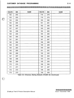 Page 269CUSTOMER DATABASE PROGRAMMINGC-IITable C-2: Directory Dialing Defaults (FLASH 23) (Continued)
STARPLUS Triad-S Product Description ManualIssue I- November 1998 