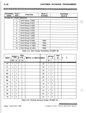 Page 270CUSTOMER DATABASE PROGRAMMINGTable C-3: Hunt Group Parameters (FLASH 30)
DEFAULTI !z! IDEFAULTNEW/ INDEX / D , N ; ;rN 1 DIGITS (12 MAX.) INDEXN $“, DIGITS (12 MAX.)D
“”
01
02
E03
04
0506 1 138 1 1
07 1 1
39 1 1
08 1 1
40 1 1
09 1 141 1 1
10 1 142 1 1
Table C-4: Verified Account Codes (FLASH 31)
issue I- November 1998S TARPLUS Triad-S Product Description Manual 