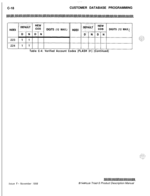 Page 276..‘..C-18CUSTOMER DATABASE PROGRAMMING
DIGITS (12 MAX.)DIGITS (12 MAX.)
Table C-4: Verified Account Codes (FLASH 31) (Continued)
Issue I- November 1998ST~RPLUS Triad-S Product Description Manual 