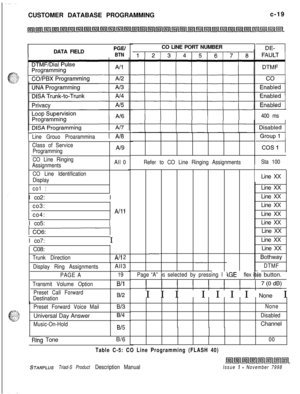 Page 277CUSTOMER DATABASE PROGRAMMINGc-19
DATA FIELDPGEI
BTNCO LINE PORT NUMBER
400 ms
tLine Grouo Proarammina1 Ah3
Class of Service
Programming
CO Line Ringing
Assignments
CO Line Identification
Display
co1 :Al9
All 0Sta 100
Refer to CO Line Ringing Assignments
tLine XX
Line XX
Line XX
Line XX
Line XX
Line XX
Line XX
Line XX
Line XX
Bothway
DTMFI co2:I
co3:
co4:
A/11I co5:
II co7:I
C08:
Trunk Direction
Display Ring Assignments
PAGE A
Transmit Volume Option
Preset Call Forward
Destination
Preset Forward Voice...