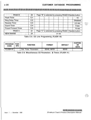 Page 278c-20CUSTOMER DATABASE PROGRAMMINGTable C-5: CO Line Programming (FLASH 40)FLEX
CUSTOM-
BTNFUNCTIONFORMATDEFAULTER
DATA
1Dial Pulse Parameters60140, 6613360/40
Table C-6: Miscellaneous CO Parameters & Timers (FLASH 41)
Issue 1 - November 1998STARPLUS Triad-S Product Description Manual 