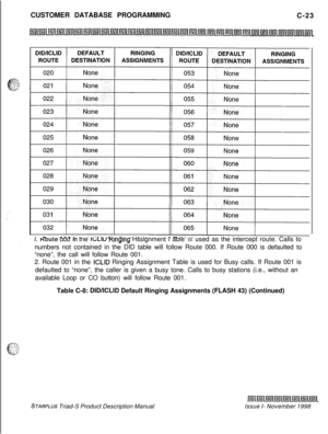 Page 281CUSTOMER DATABASE PROGRAMMING
C-23> - . ^^^. . . .^. .- -. . * ..-.. .I. Koute uuu In tne IGLIU Klnglng Hsslgnment I able IS used as the intercept route. Calls to
numbers not contained in the DID table will follow Route 000. If Route 000 is defaulted to
“none”, the call will follow Route 001.
2. Route 001 in the 
ICLID Ringing Assignment Table is used for Busy calls. If Route 001 is
defaulted to “none”, the caller is given a busy tone. Calls to busy stations (i.e., without an
available Loop or CO button)...