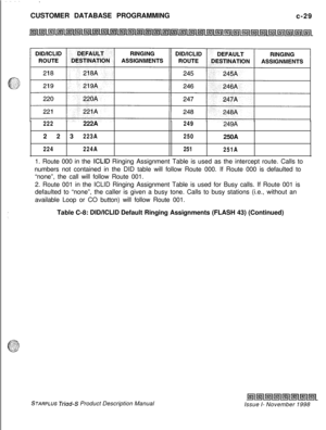 Page 287.CUSTOMER DATABASE PROGRAMMING
c-29
222222A249249A
223
223A250250A
224224A251
251A1. Route 000 in the 
ICLID Ringing Assignment Table is used as the intercept route. Calls to
numbers not contained in the DID table will follow Route 000. If Route 000 is defaulted to
“none”, the call will follow Route 001.
2. Route 001 in the ICLID Ringing Assignment Table is used for Busy calls. If Route 001 is
defaulted to “none”, the caller is given a busy tone. Calls to busy stations (i.e., without an
available Loop or...