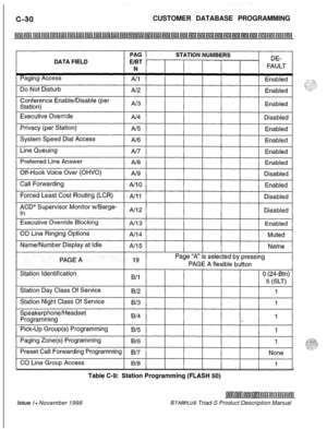 Page 288CUSTOMER DATABASE PROGRAMMINGIssue I - November 1998STARPLUS Triad-S Product Description Manual 