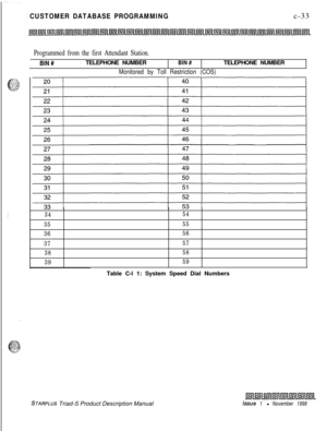 Page 2913454
3555
3656
3757
3858
3959
CUSTOMER DATABASE PROGRAMMINGc-33
Programmed from the first Attendant Station.
BIN# 1TELEPHONE NUMBERBIN #TELEPHONE NUMBER
Monitored by Toll Restriction (COS)Table C-l 1: System Speed Dial Numbers
STARPLUS Triad-S Product Description Manualissue 1 - November 1998 