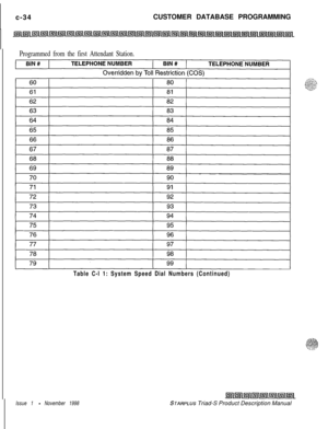 Page 292c-34CUSTOMER DATABASE PROGRAMMINGProgrammed from the first Attendant Station.
Issue 1 - November 1998
Table C-l 1: System Speed Dial Numbers (Continued)
STARPLUS Triad-S Product Description Manual 