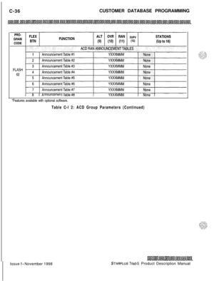 Page 294C-36CUSTOMER DATABASE PROGRAMMING
nnouncemen
*Features available with optional software.Table C-l 2: ACD Group Parameters (Continued)Issue 
1 - November 1998STARPLUS Triad-S Product Description Manual 